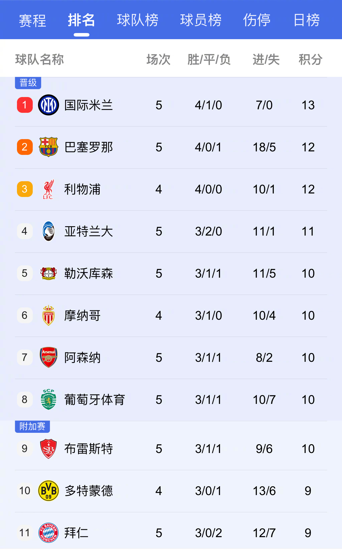 华体会网址-阿森纳战平曼城，范戴克扑点救主亚洲杯的简单介绍  第1张